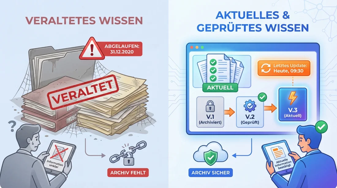 Infografik: Veraltetes Wissen vs. aktuelles und geprüftes Wissen – Versionierung und Archivierung im Vergleich